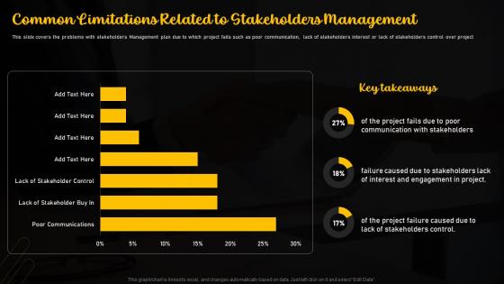 Common Limitations Related To Stakeholders Management Importance Of Nurturing A Stakeholder