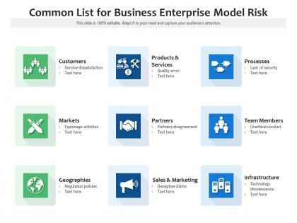 Common list for business enterprise model risk