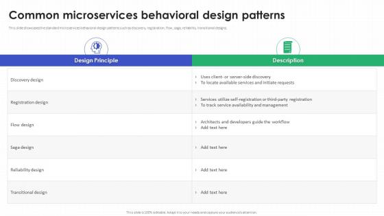 Common Microservices Behavioral Design Patterns