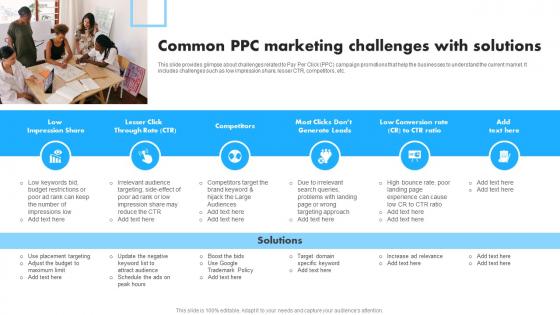 Common PPC Marketing Challenges With Solutions Implementation Of Effective MKT SS V