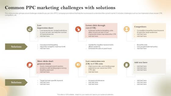Common PPC Marketing Challenges With Solutions Pay Per Click Marketing Strategies