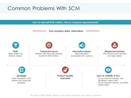 Common problems with scm planning and forecasting of supply chain management ppt template