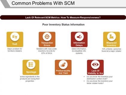 Common problems with scm presentation visual aids