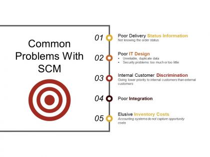 Common problems with scm presentation visuals