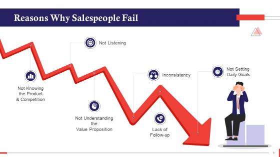 Common Reasons Why Salespeople Fail Training Ppt