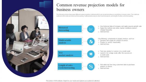 Common Revenue Projection Models For Business Owners Navigating The Information Technology Landscape MKT SS V
