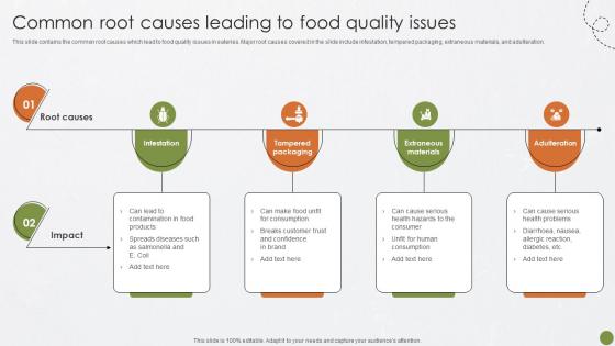 Common Root Causes Leading Food Quality Best Practices For Food Quality And Safety Management