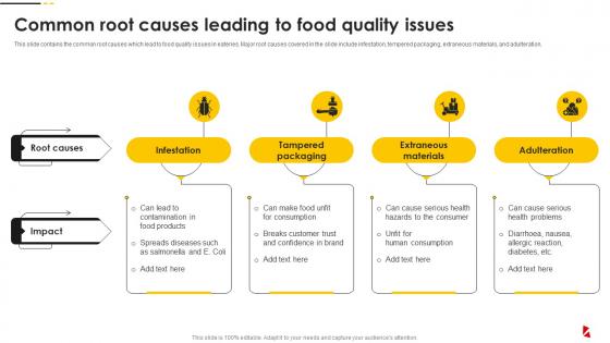 Common Root Causes Leading To Food Quality Issues Food Quality And Safety Management Guide