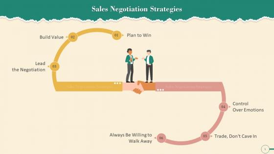Common Sales Negotiation Strategies Training Ppt