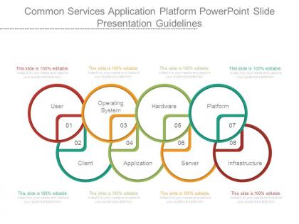 Common services application platform powerpoint slide presentation guidelines