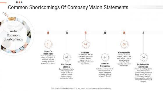 Common shortcomings of company vision statements business objectives future position statements