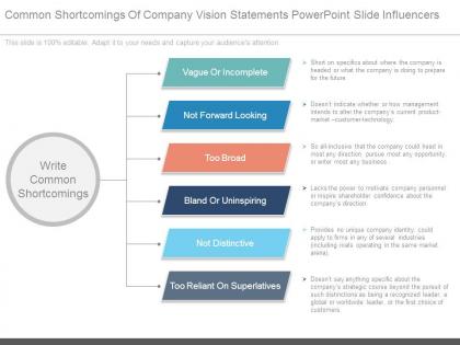 Common shortcomings of company vision statements powerpoint slide influencers