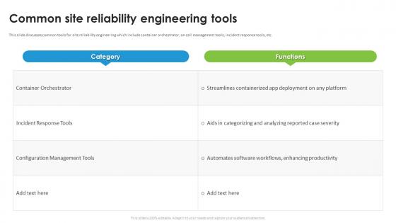 Common Site Reliability Engineering Tools