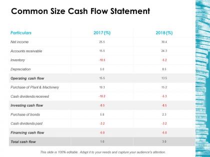 Common size cash flow statement ppt icon shapes