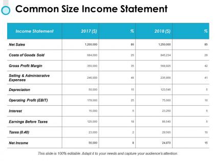 Common size income statement administrative expenses ppt presentation slides