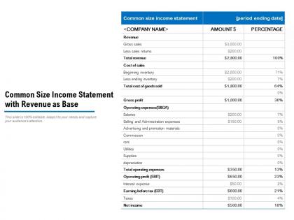Common size income statement with revenue as base
