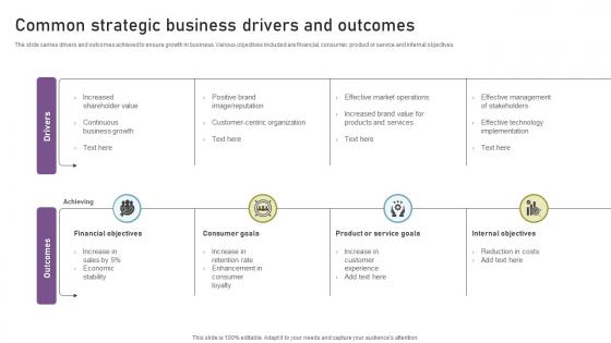 Common Strategic Business Drivers And Outcomes