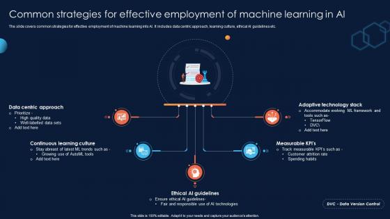 Common Strategies For Effective AI Implementing Machine Learning For Achieving AI ML SS