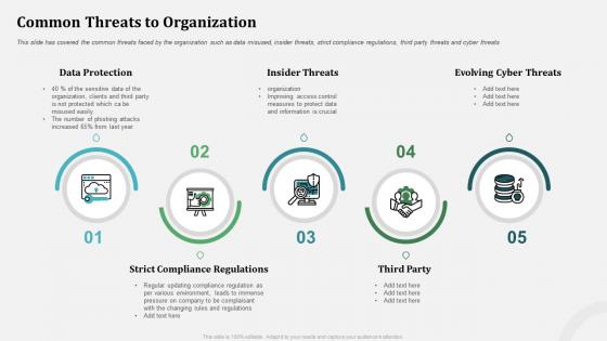 Common threats to organization organizational behavior and employee relationship management