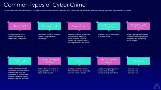 Common types of cyber crime ppt powerpoint presentation professional example file