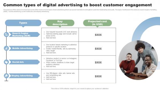 Common Types Of Digital Advertising To Boost Direct Marketing Techniques To Reach New MKT SS V