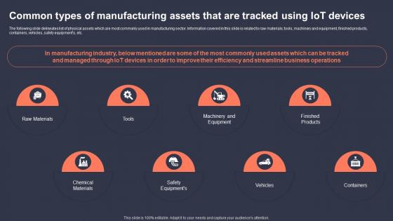 Common Types Of Manufacturing Assets That Role Of IoT Asset Tracking In Revolutionizing IoT SS