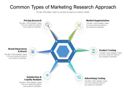 Common types of marketing research approach
