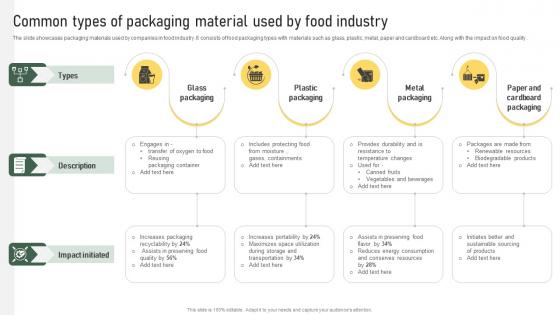 Common Types Of Packaging Material Used By Food Industry Strategic Food Packaging