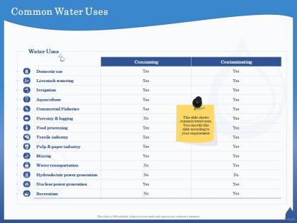 Common water uses forestry ppt powerpoint presentation infographics microsoft