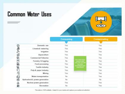 Common water uses textile ppt powerpoint presentation show background designs