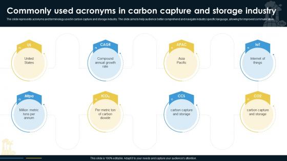 Commonly Used Acronyms In Global Carbon Capture And Storage Industry Report IR SS