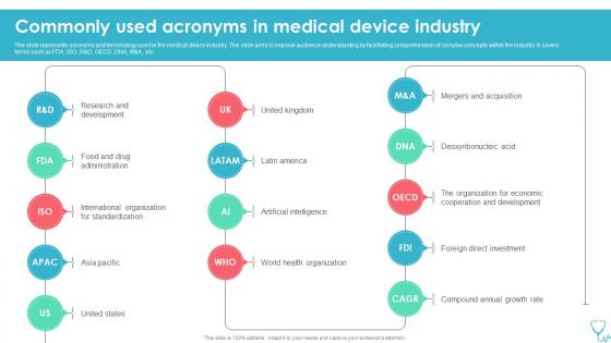Commonly Used Acronyms In Medical Device Industry Report IR SS