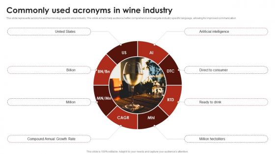 Commonly Used Acronyms In Wine Industry Global Wine Industry Report IR SS
