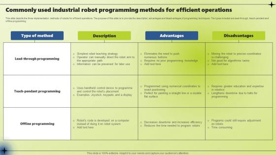 Commonly Used Industrial Robot Programming Methods Applications Of Industrial Robotic Systems