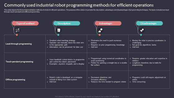 Commonly Used Industrial Robot Programming Methods Implementation Of Robotic Automation In Business
