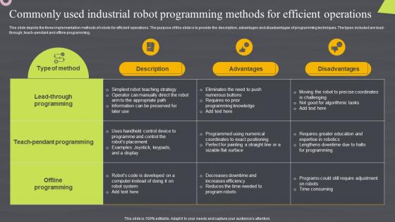 Commonly Used Industrial Robot Programming Robotic Automation Systems For Efficient