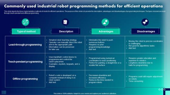 Commonly Used Industrial Robot Programming Robotic Integration In Industries IT