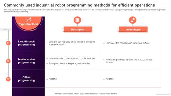 Commonly Used Industrial Robot V2 Programming Methods For Efficient Operations