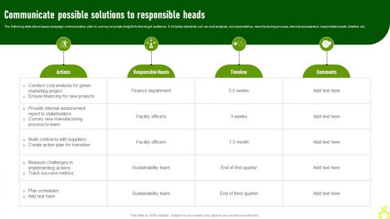 Communicate Possible Solutions Green Advertising Campaign Launch Process MKT SS V