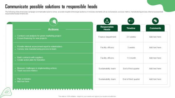 Communicate Possible Solutions To Green Marketing Guide For Sustainable Business MKT SS
