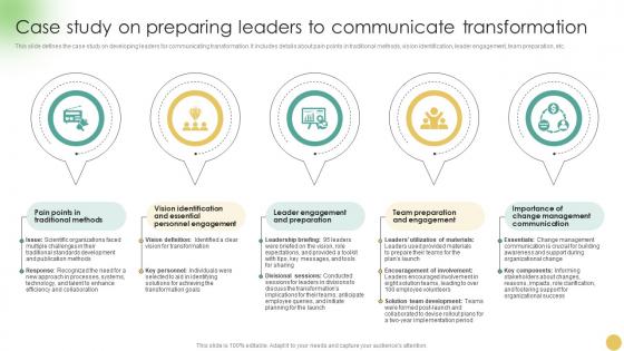 Communicating Change Strategies Case Study On Preparing Leaders CM SS
