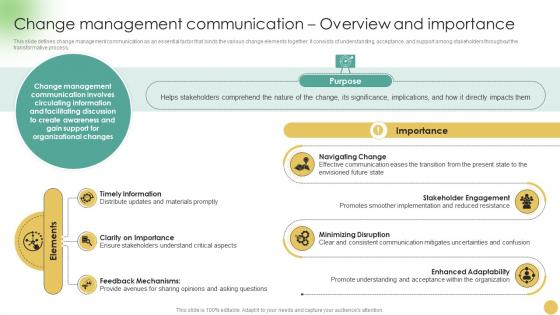 Communicating Change Strategies Change Management Communication CM SS