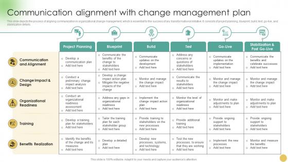 Communicating Change Strategies Communication Alignment With Change CM SS