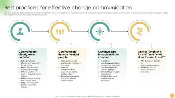 Communicating Change Strategies For Success Best Practices For Effective Change CM SS