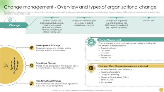 Communicating Change Strategies For Success Change Management Overview And Types CM SS