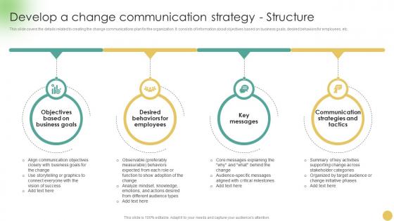 Communicating Change Strategies For Success Develop A Change Communication CM SS
