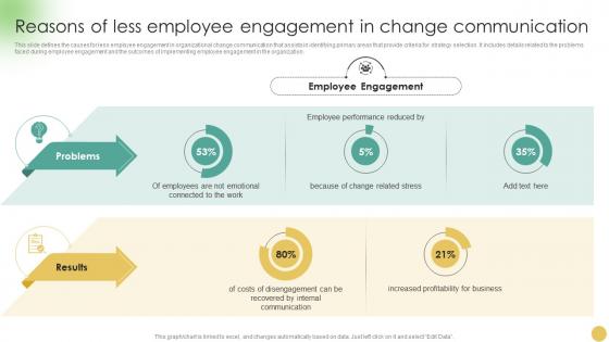 Communicating Change Strategies For Success Reasons Of Less Employee Engagement CM SS
