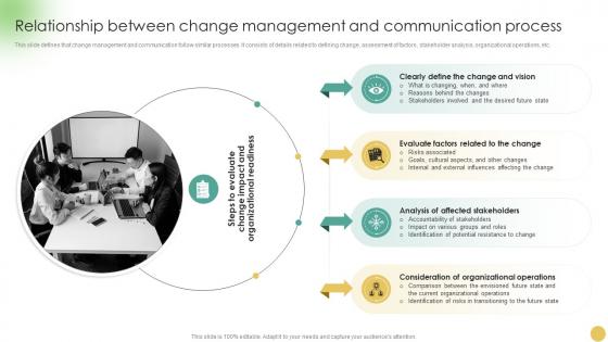 Communicating Change Strategies For Success Relationship Between Change Management CM SS
