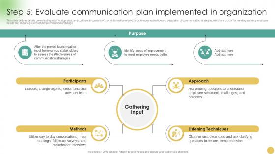 Communicating Change Strategies Step 5 Evaluate Communication Plan CM SS