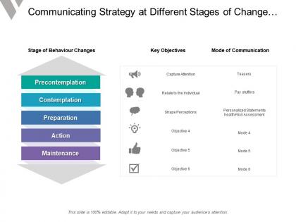 Communicating strategy at different stages of change continuum includes objectives and convey mode